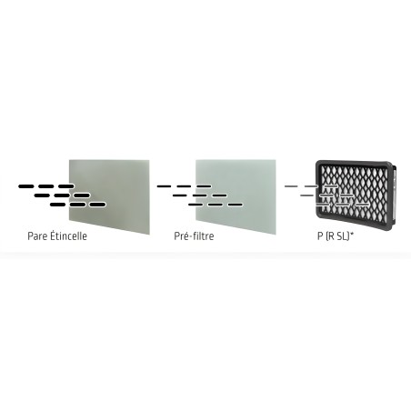 Lincoln - Filtro para careta de soldadura EuropurePlus